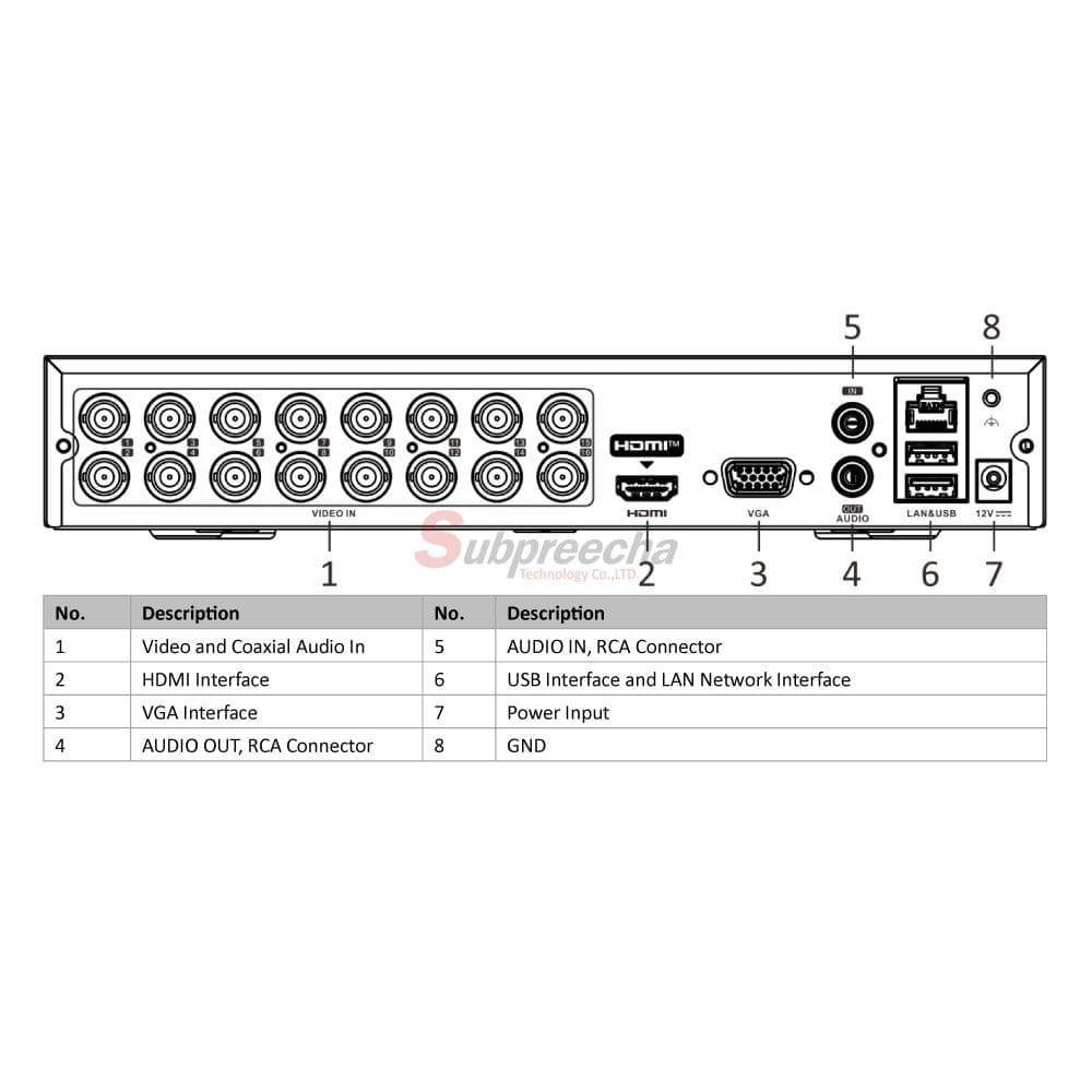 DS7116HQHIK1257 ทรัพย์ปรีชา เทคโนโลยี