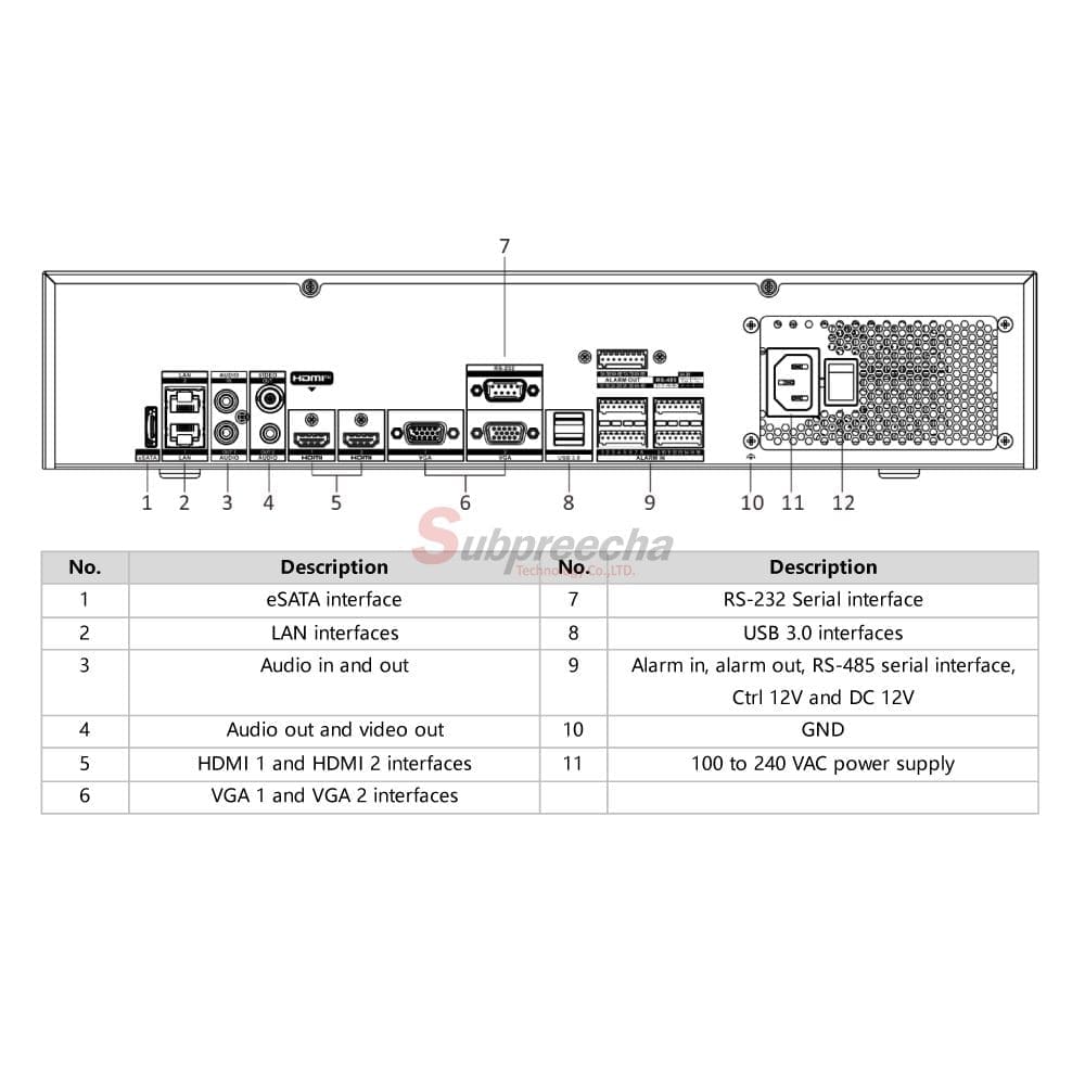 DS9664NIM8image13 ทรัพย์ปรีชา เทคโนโลยี