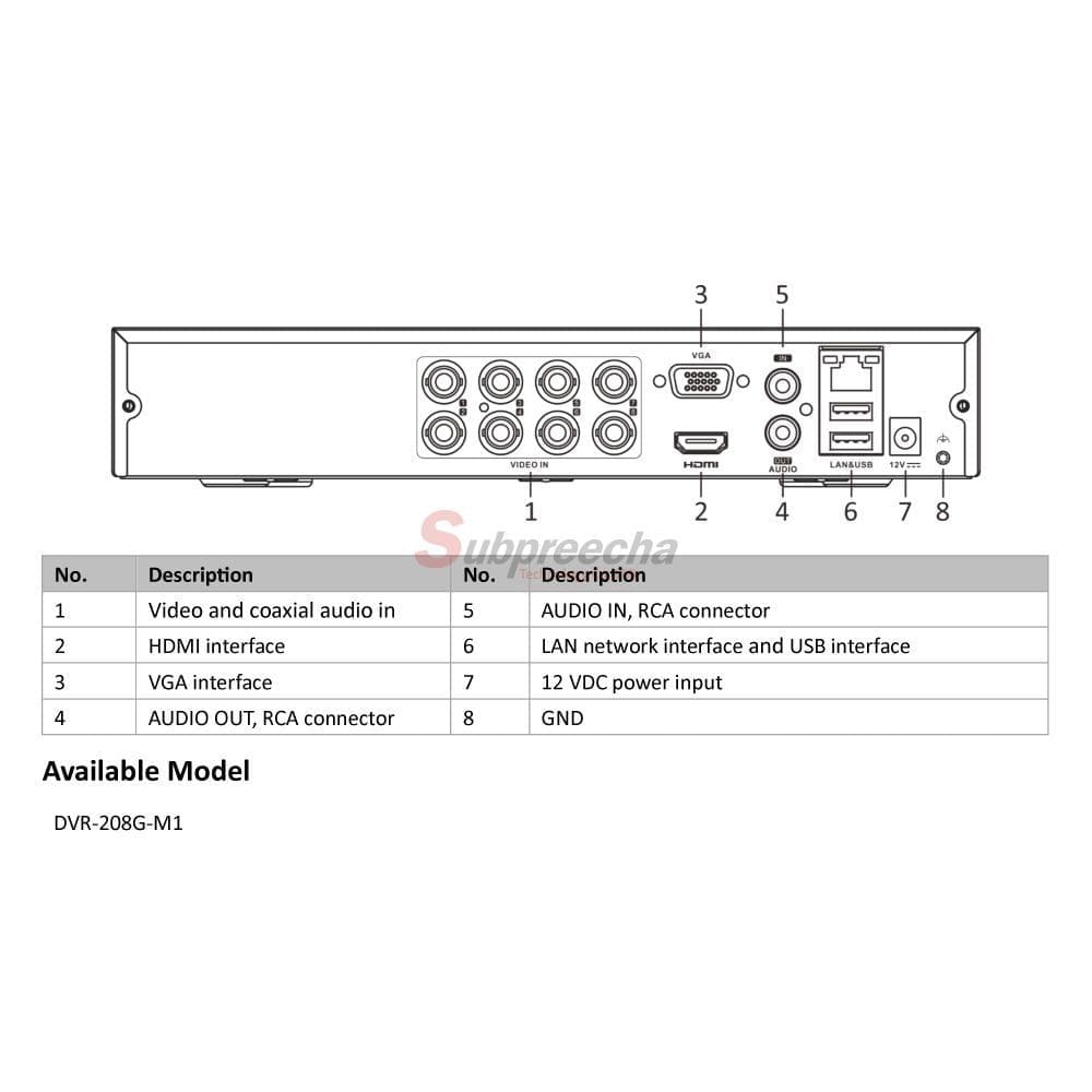 DVR208GM1 456 ทรัพย์ปรีชา เทคโนโลยี