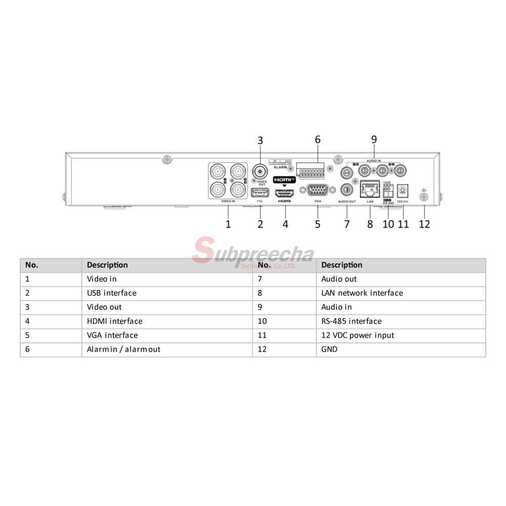 iDS7204HQHIM1XT 1254 ทรัพย์ปรีชา เทคโนโลยี