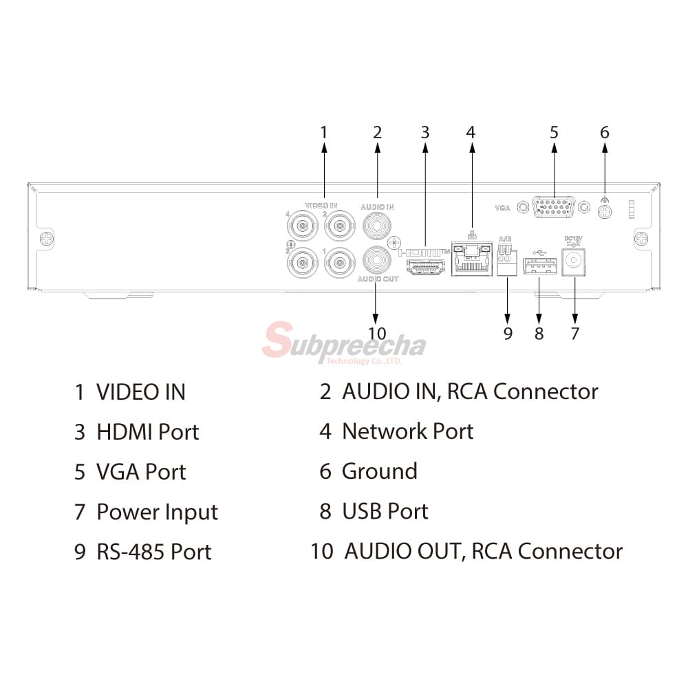 XVR4104HSITPORT ทรัพย์ปรีชา เทคโนโลยี