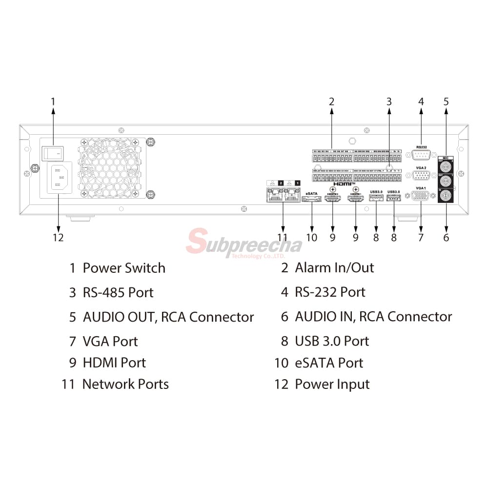 NVR5816EI2PORT ทรัพย์ปรีชา เทคโนโลยี