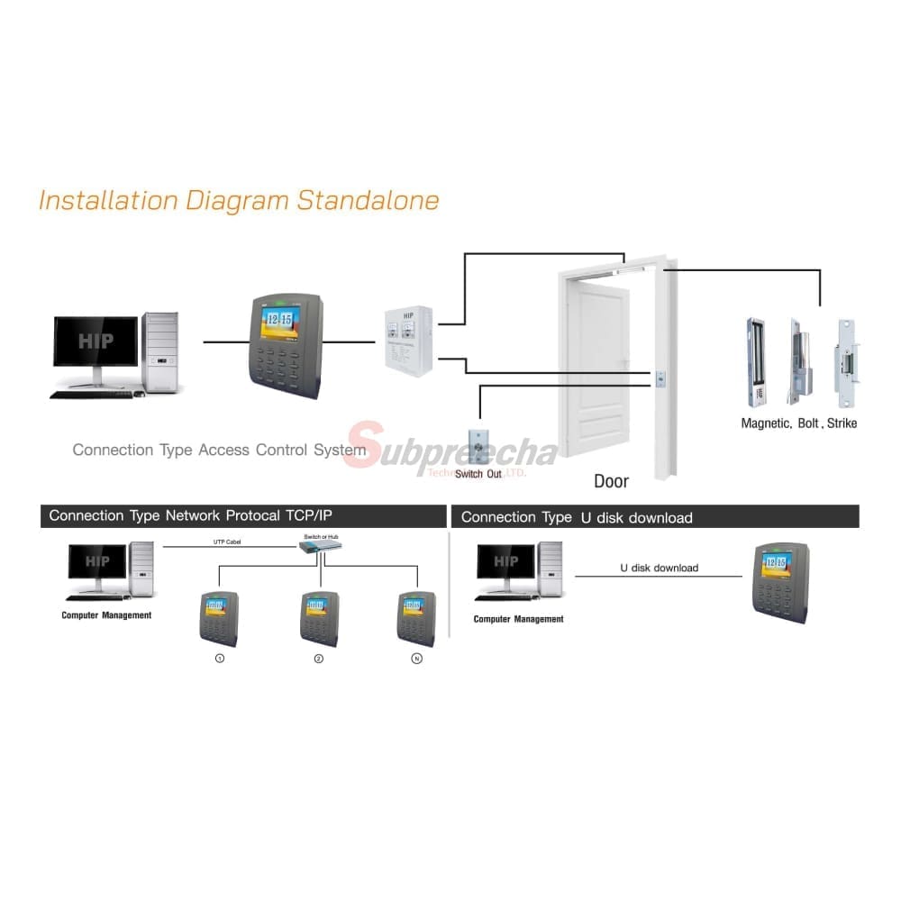 CI100S132 ทรัพย์ปรีชา เทคโนโลยี