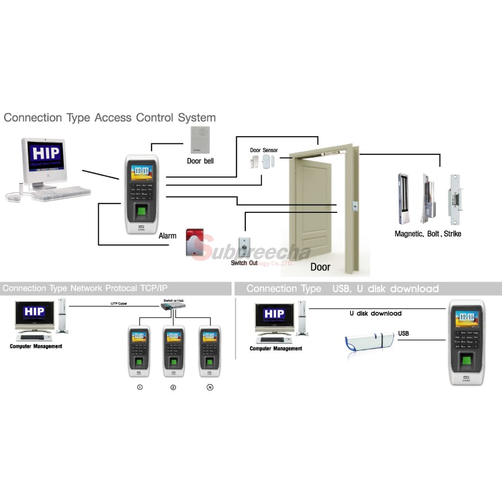 CI690S111 ทรัพย์ปรีชา เทคโนโลยี
