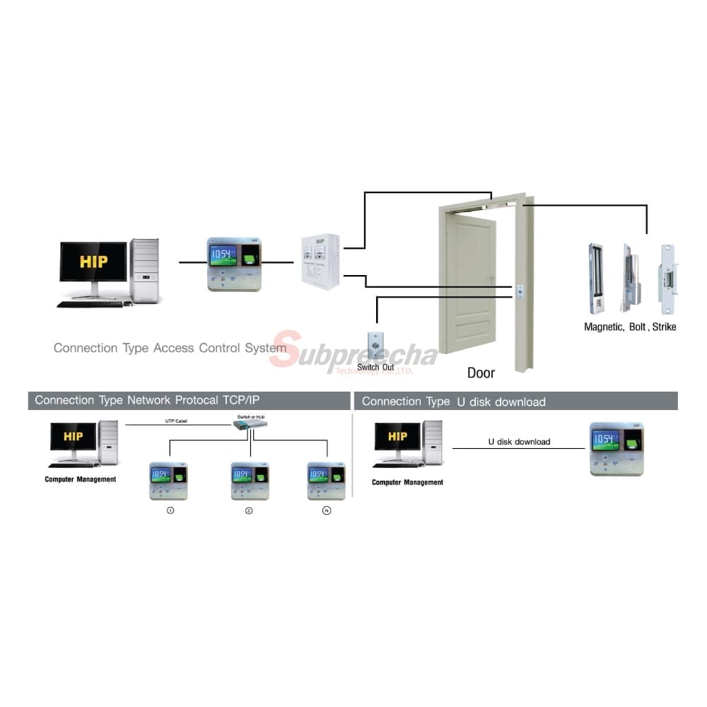 CI805U124 ทรัพย์ปรีชา เทคโนโลยี