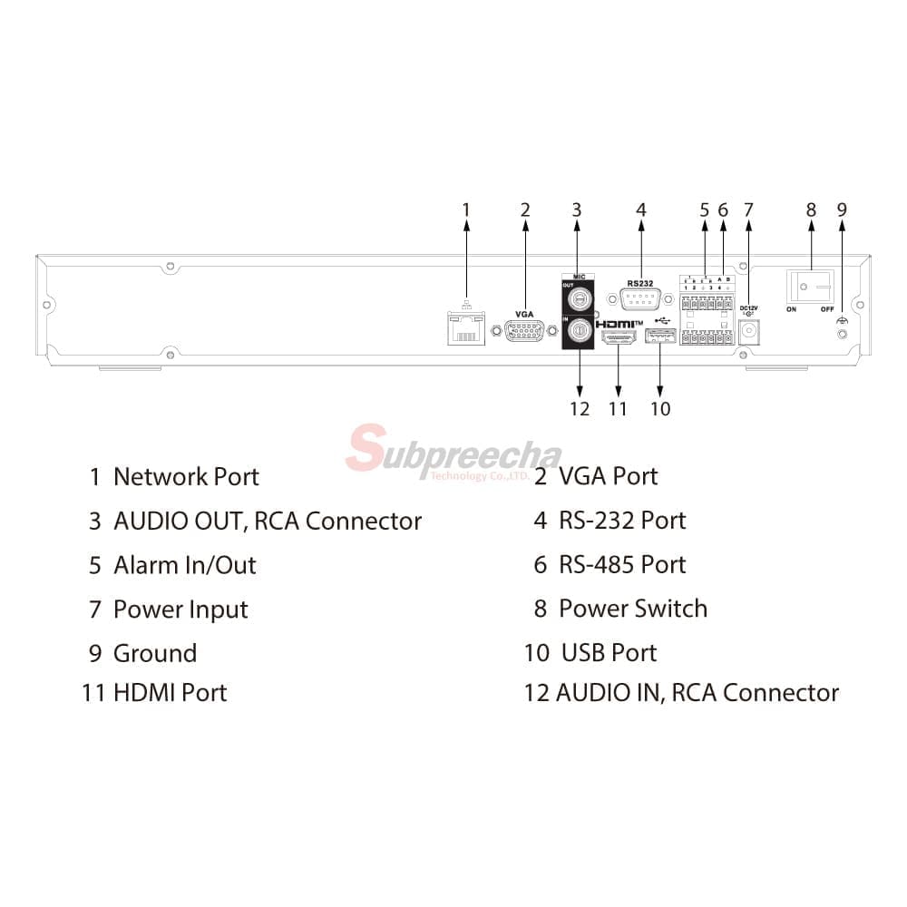 NVR5208EI2PORT ทรัพย์ปรีชา เทคโนโลยี