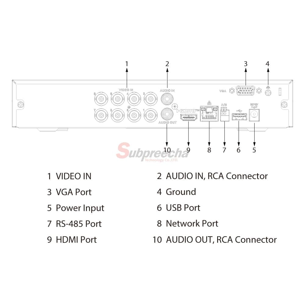 XVR4108HSITPORT ทรัพย์ปรีชา เทคโนโลยี