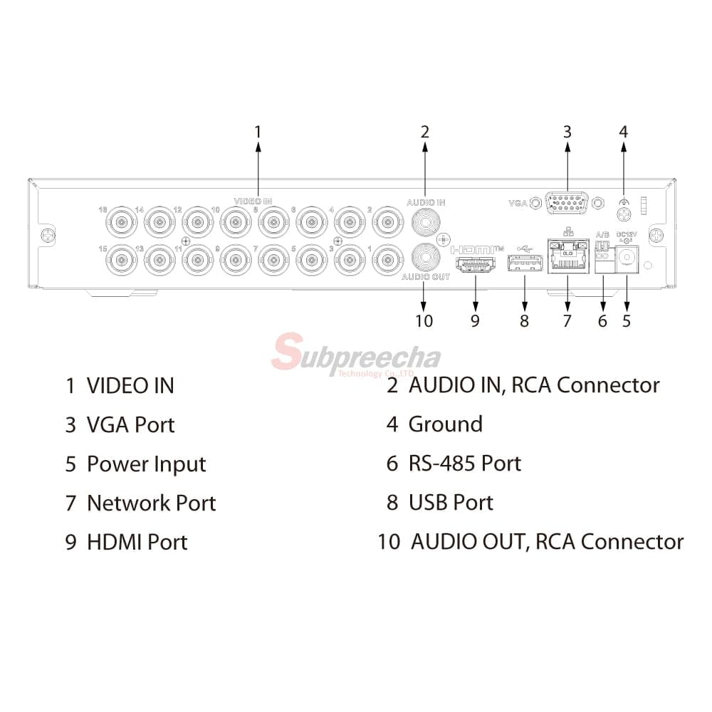 XVR4116HSITPORT ทรัพย์ปรีชา เทคโนโลยี