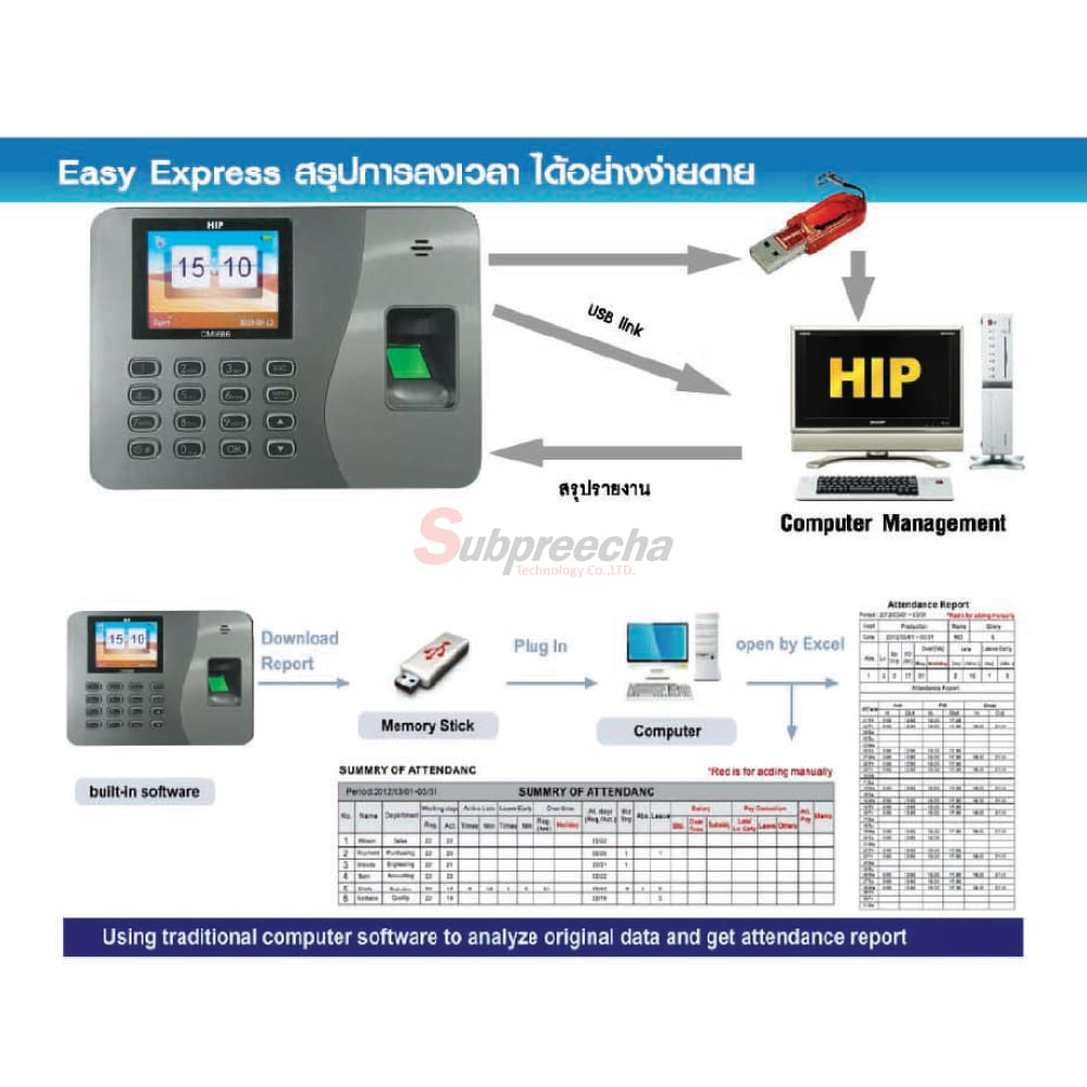CMI686121 ทรัพย์ปรีชา เทคโนโลยี