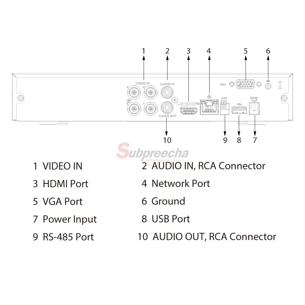 XVR4104HSITPORT ทรัพย์ปรีชา เทคโนโลยี