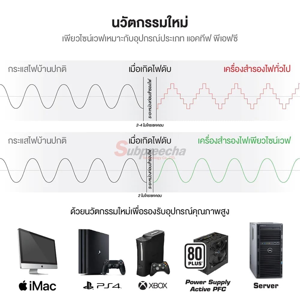 17436767474d9fLlXliYvdvpINQPBoixE8UlFliXPT1 ทรัพย์ปรีชา เทคโนโลยี