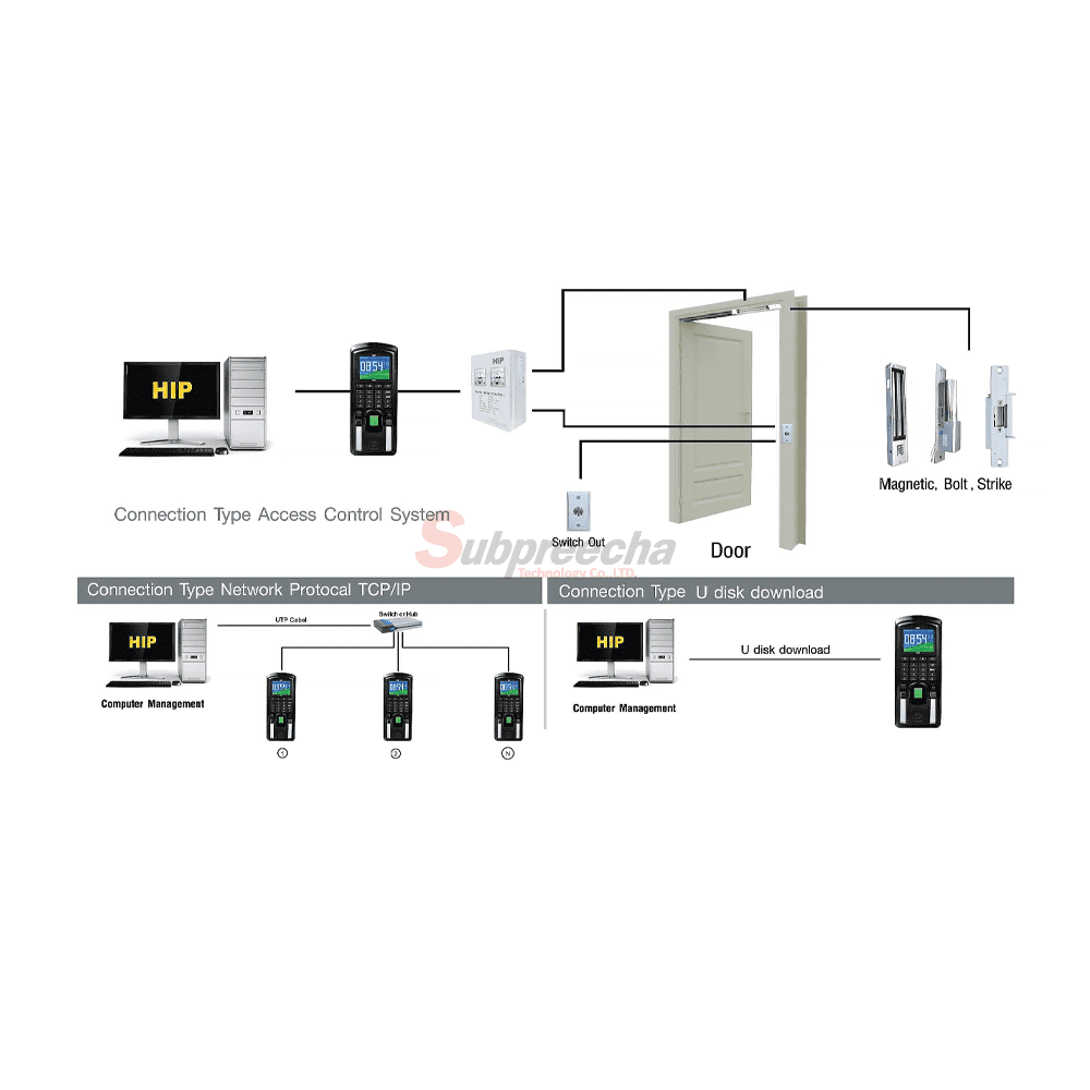Ci809U13 ทรัพย์ปรีชา เทคโนโลยี