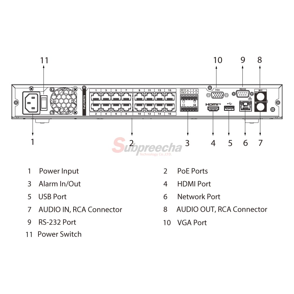 NVR421616P4KS3PORT ทรัพย์ปรีชา เทคโนโลยี