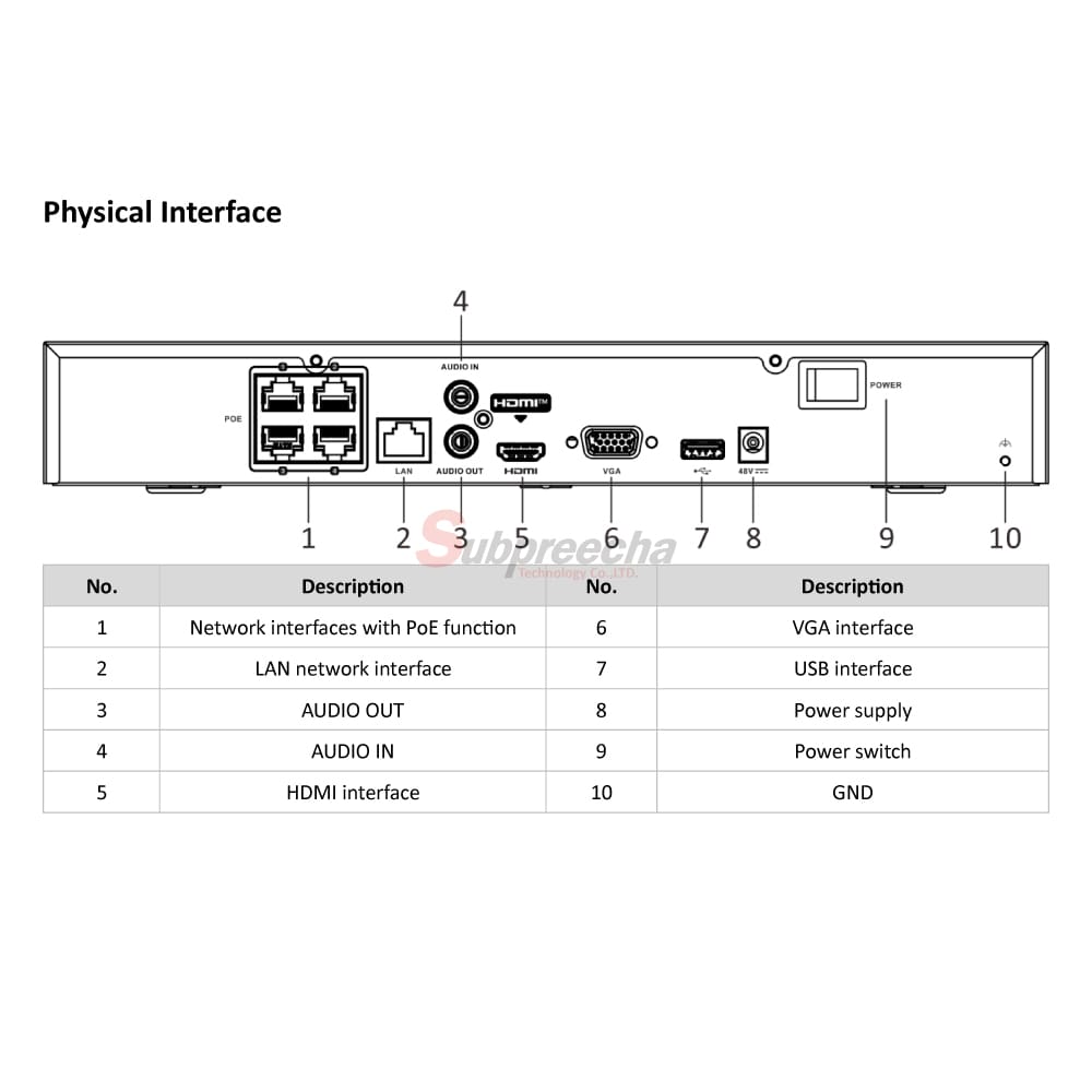 DS7604NXIK14Pimage22 ทรัพย์ปรีชา เทคโนโลยี